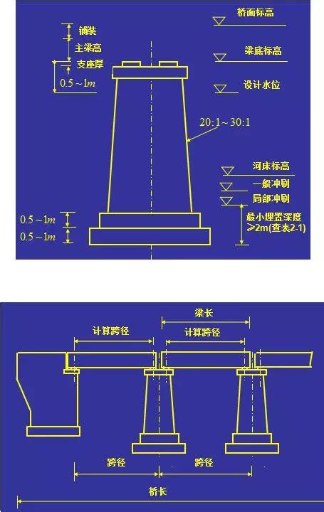 橋墩意思|< 橋墩 : ㄑㄧㄠˊ ㄉㄨㄣ >辭典檢視